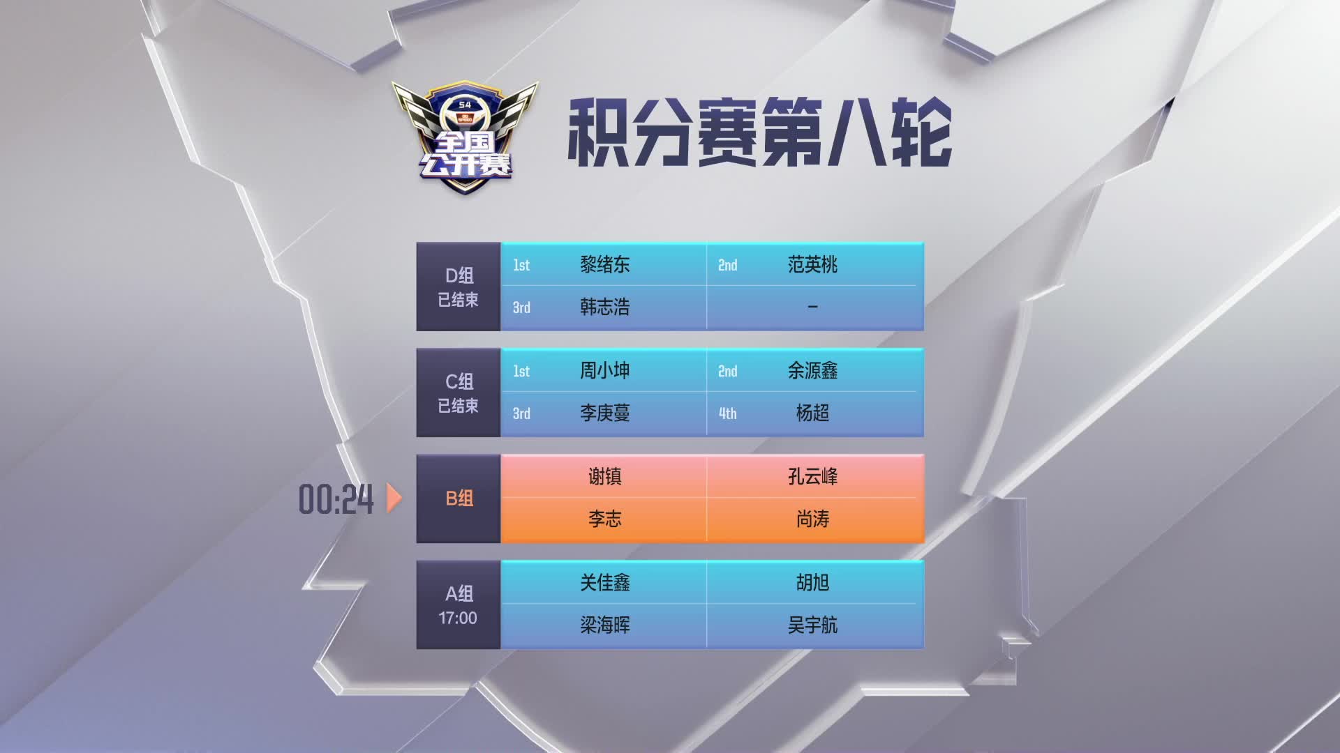 积分赛第八轮B组_QQ飞车全国公开赛S4