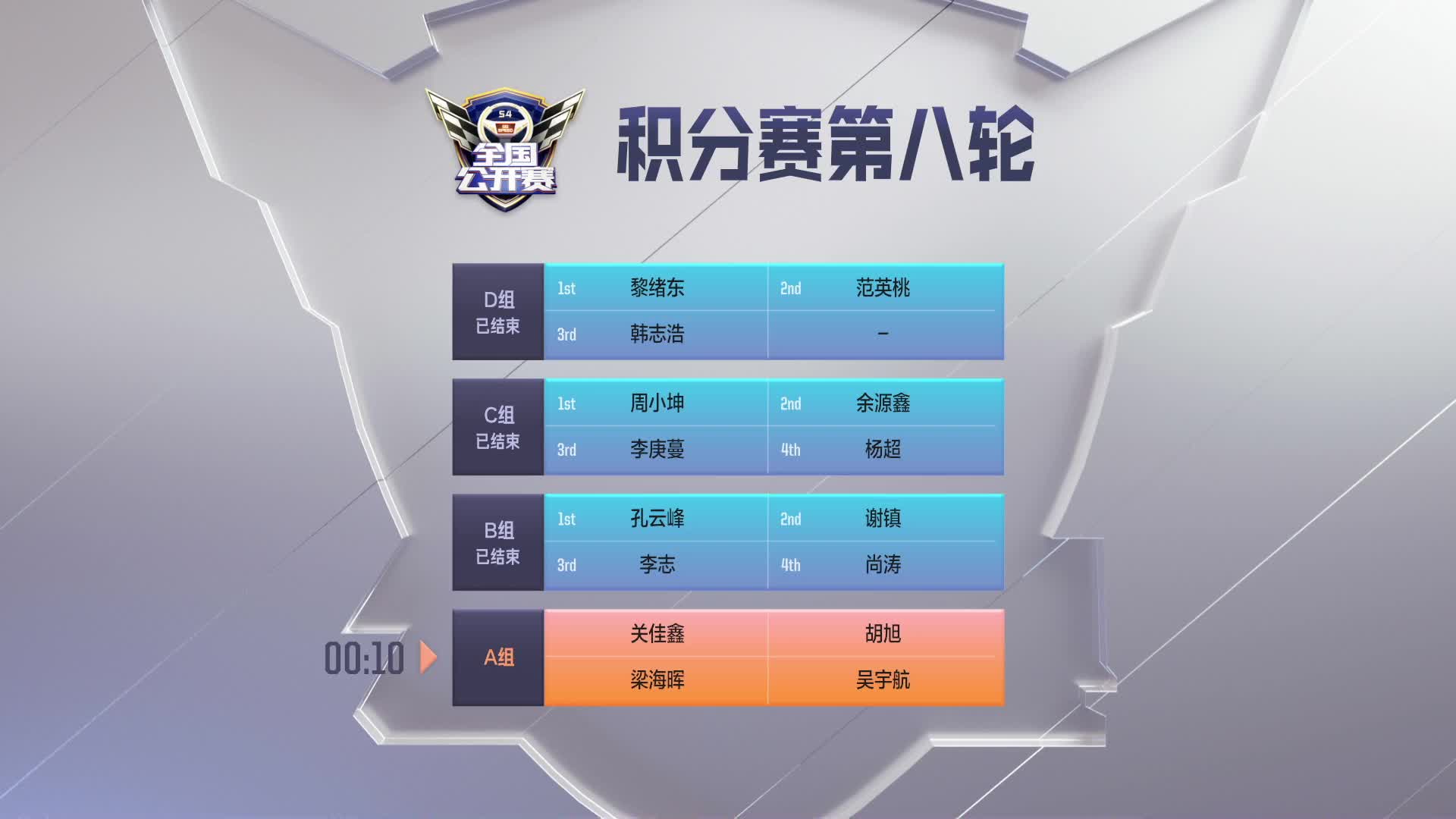 积分赛第八轮A组_QQ飞车全国公开赛S4