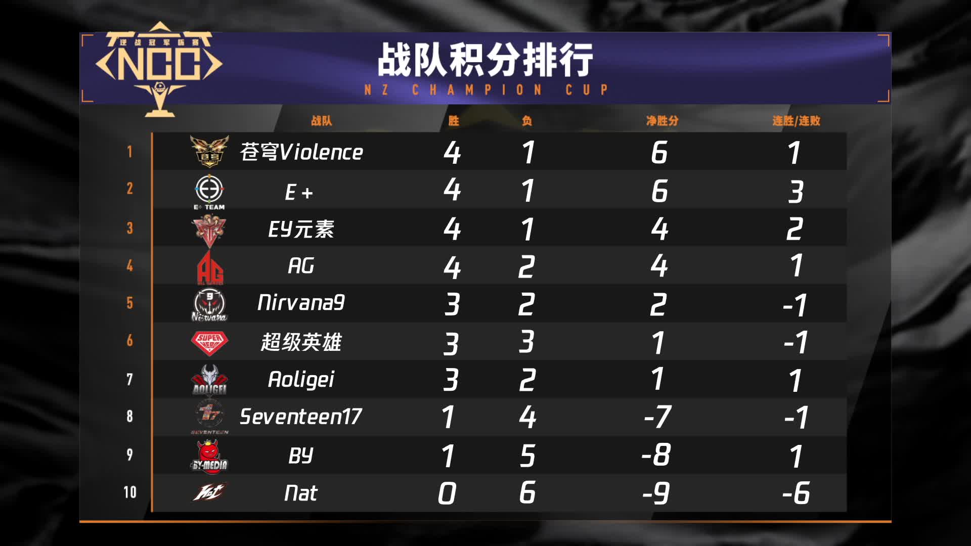 Aoligei vs 苍穹 常规赛 DAY14