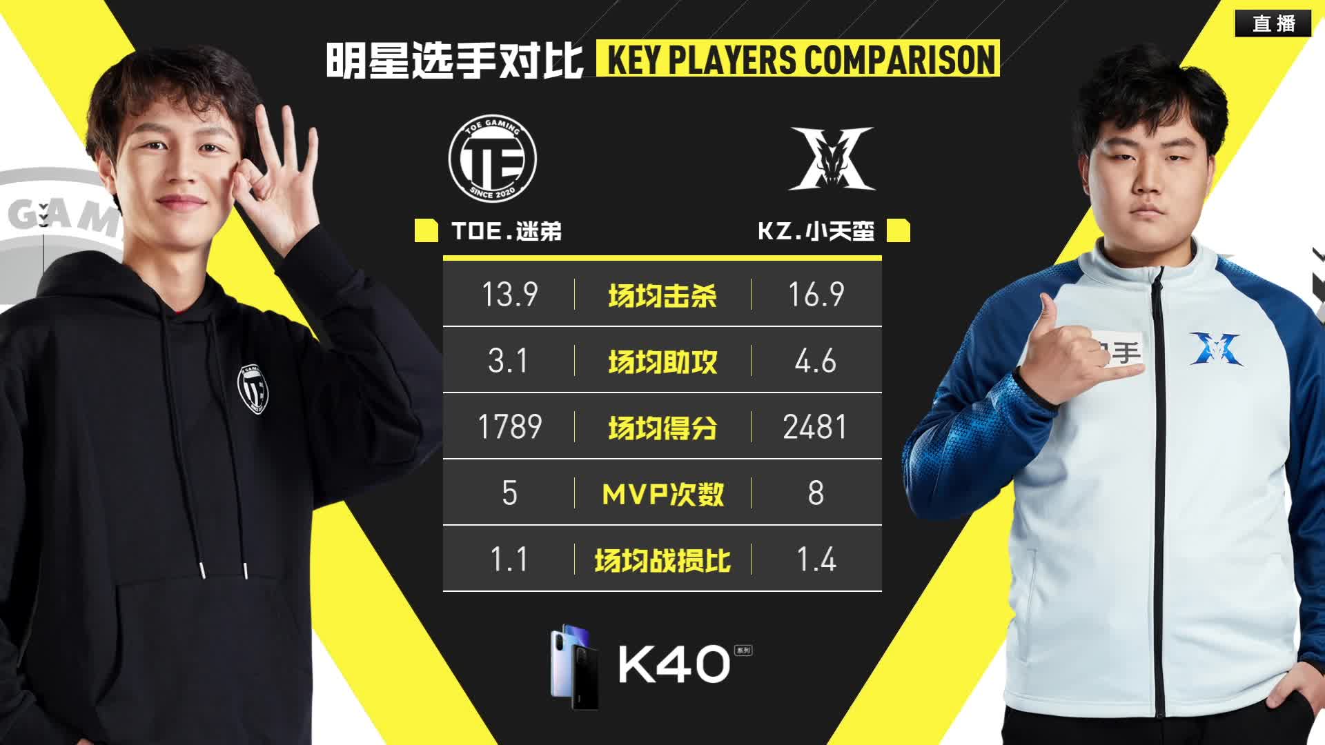 KZ vs TOE 常规赛第七周