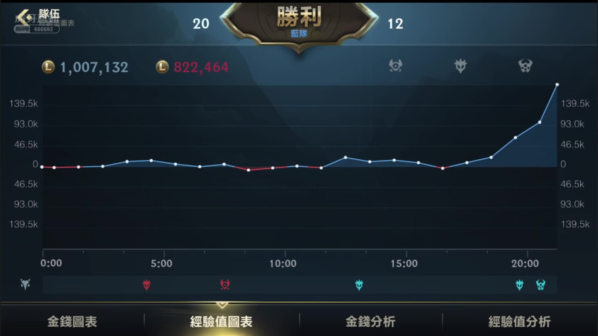 战神杯 海选赛 128进64 bo3