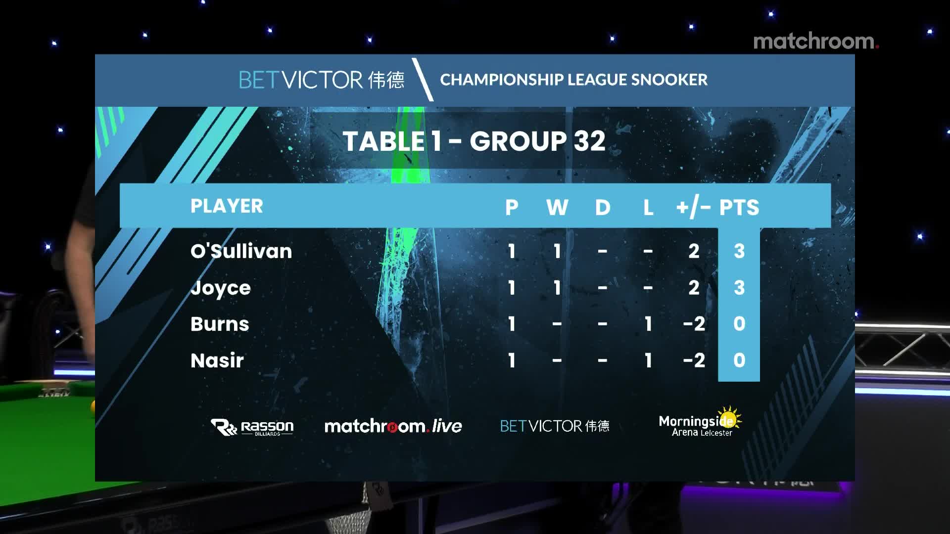 马克·乔伊斯 v 伊恩·伯恩斯 2021冠军联赛 清流