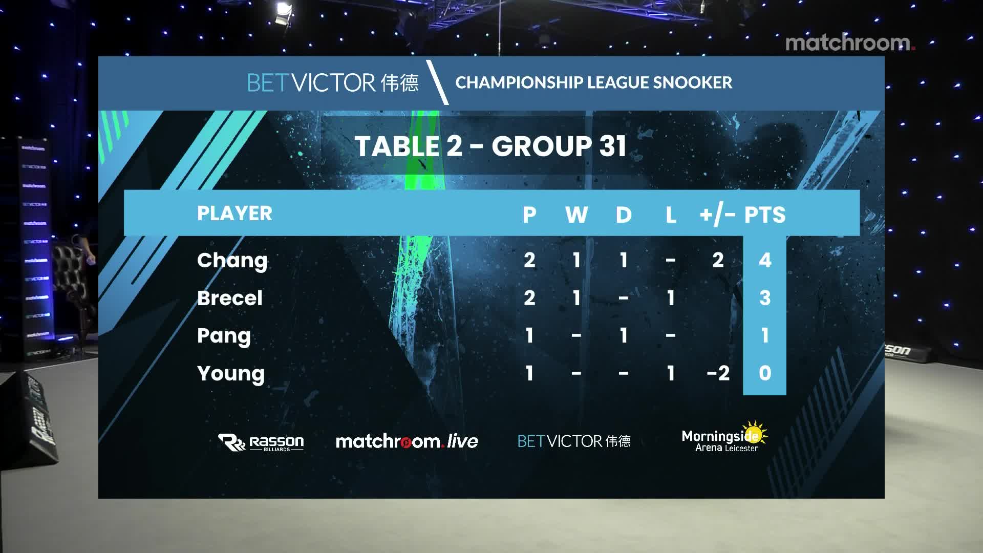 庞俊旭 v 迪恩·杨  2021冠军联赛  百嘉解说  清流