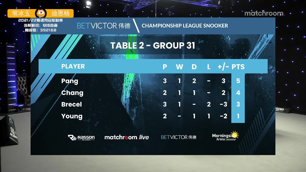 常冰玉 v  迪恩·杨 2021冠军联赛  百嘉解说