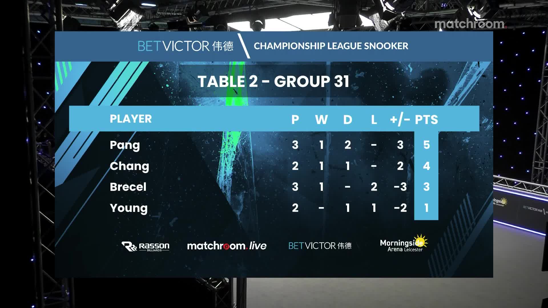 安东尼·麦克吉尔 v 马克·戴维斯  2021冠军联赛  一诺解说  清流