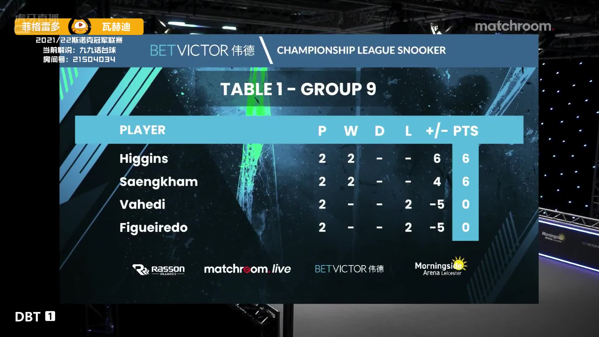 伊戈尔·菲格雷多 v 苏海利·瓦赫迪 2021冠军联赛 九九解说