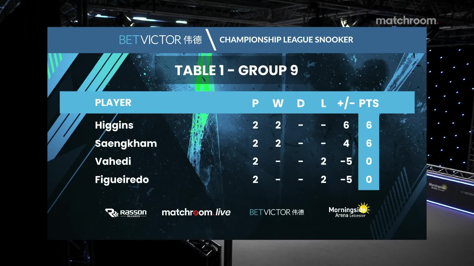 伊戈尔·菲格雷多 v 苏海利·瓦赫迪 2021冠军联赛 清流