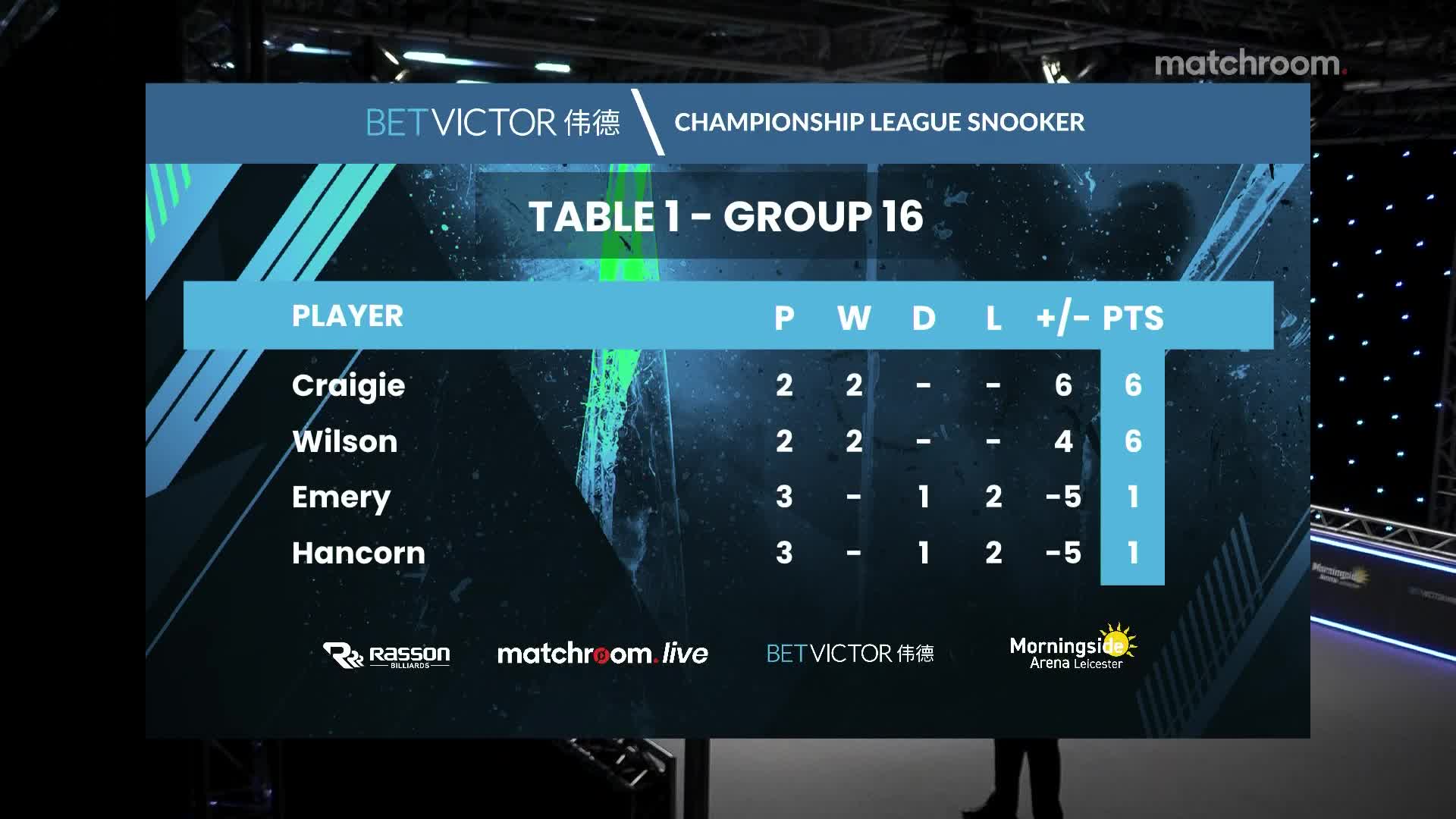 凯伦·威尔逊 vs 山姆·克雷吉 2021冠军联赛 清流
