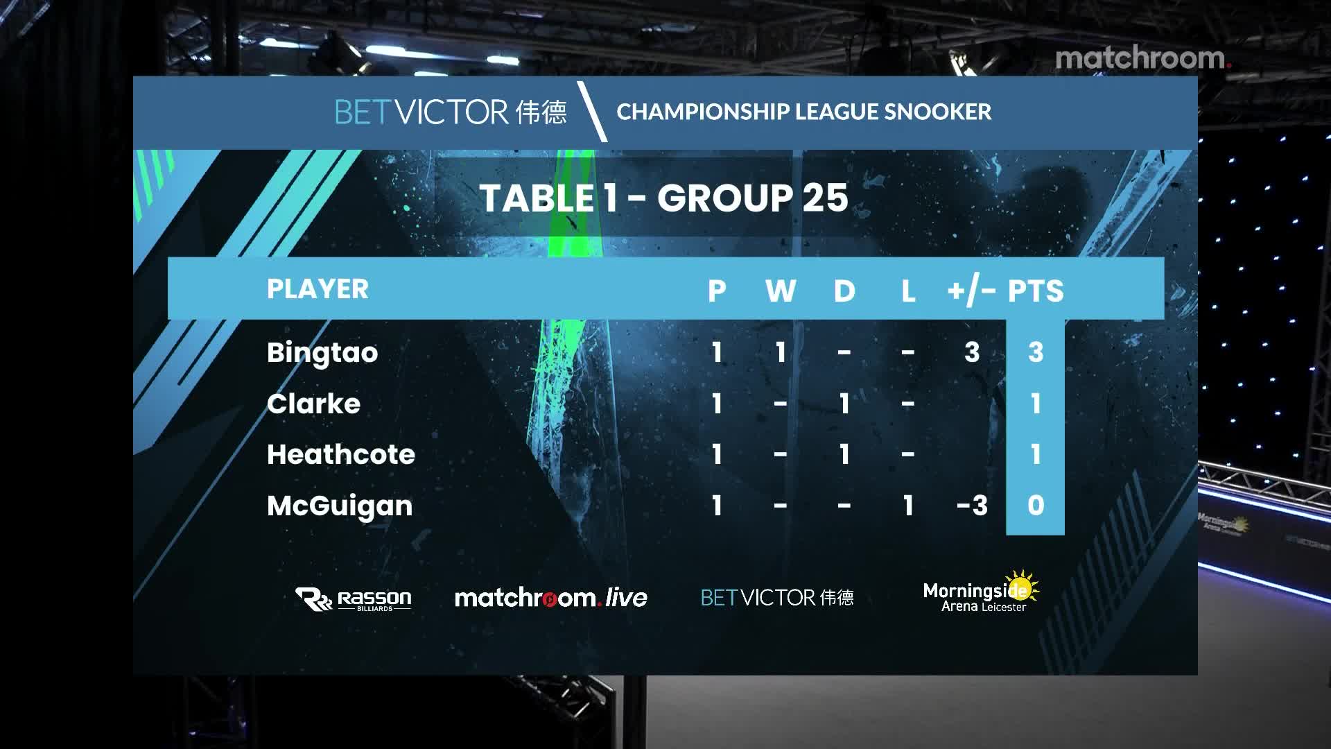 杰米·克拉克 vs 罗比·麦奎根  2021冠军联赛 清流