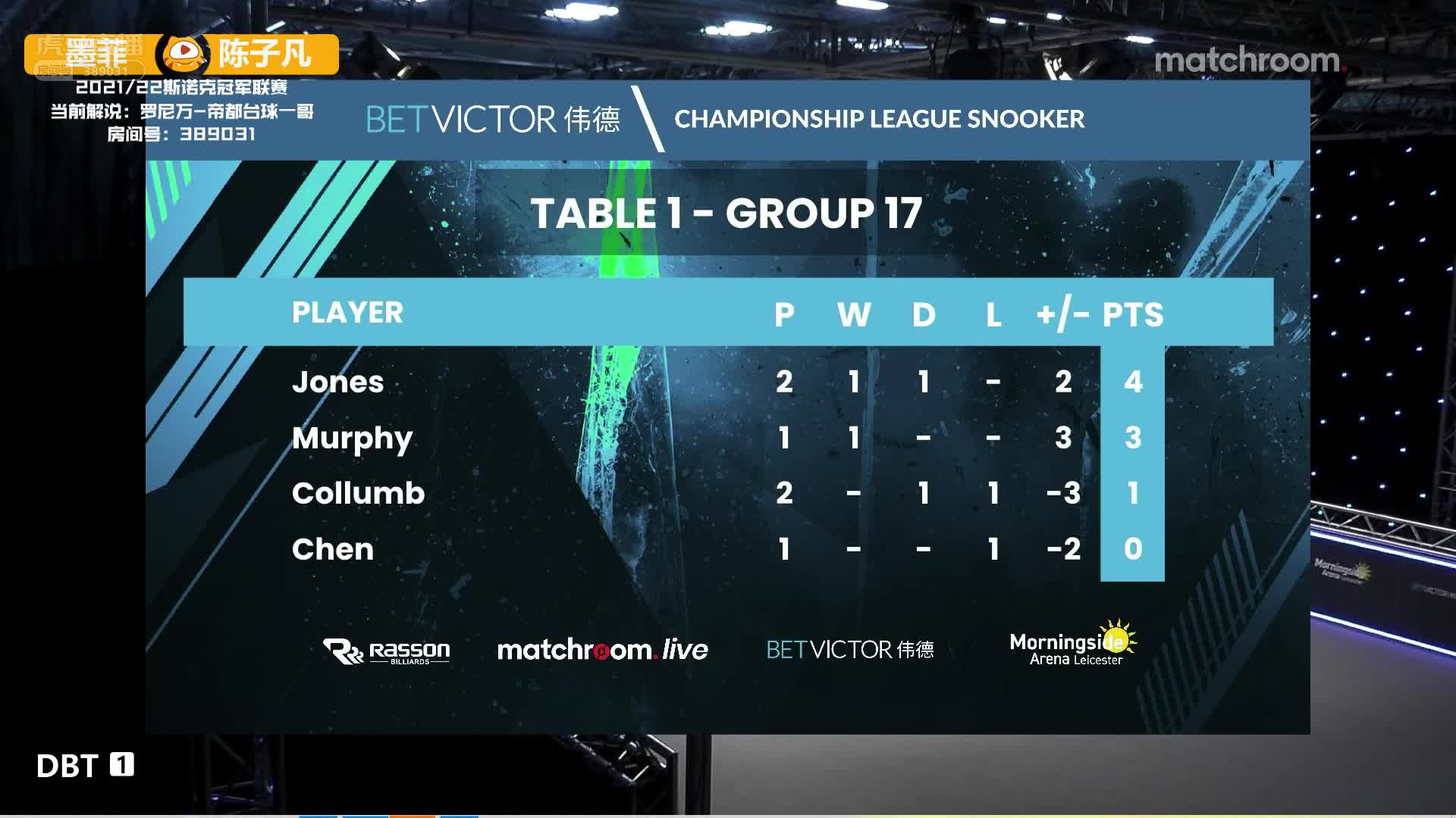 肖恩·墨菲 vs 陈子凡  2021冠军联赛  罗尼万解说