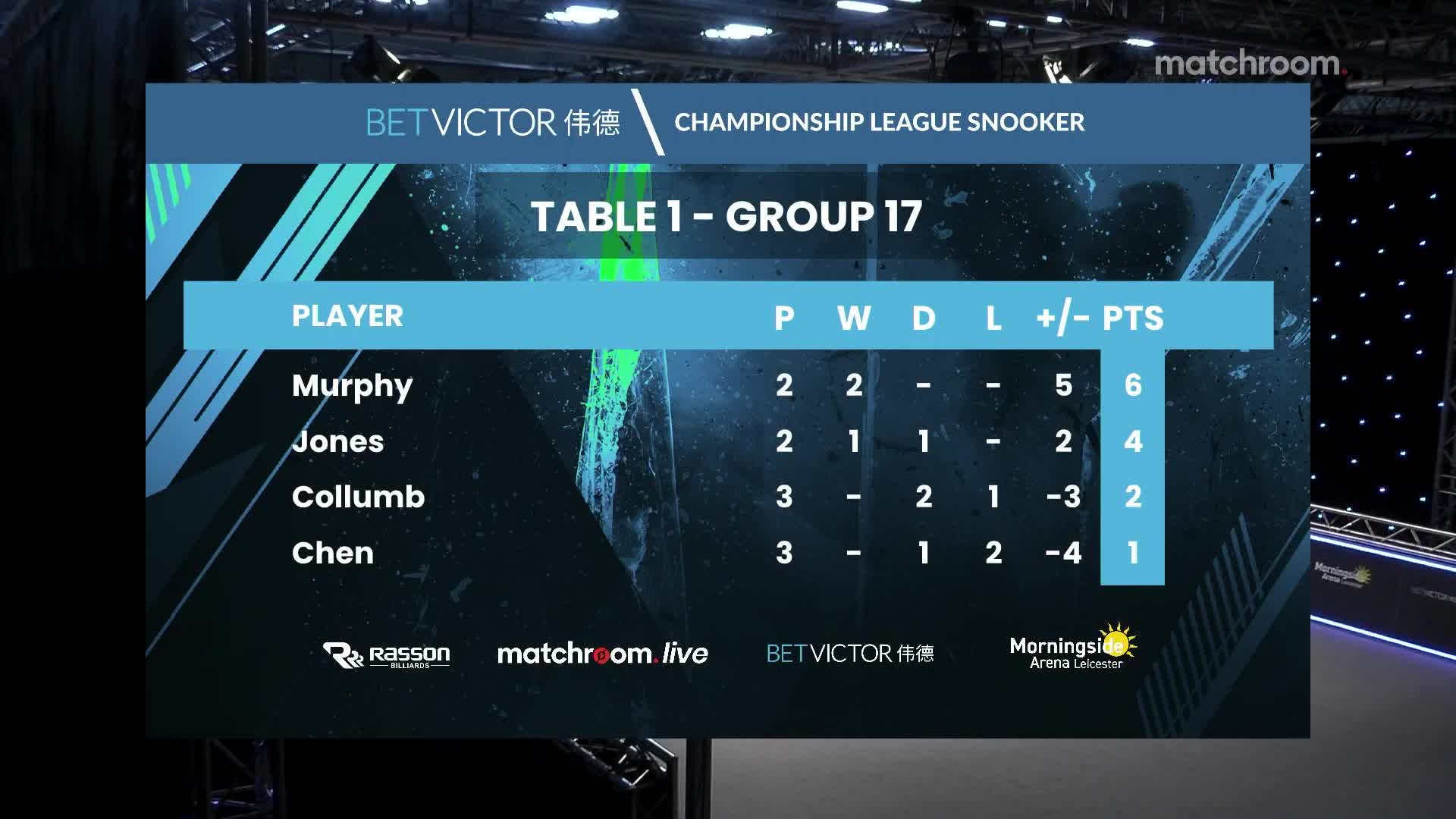 肖恩·墨菲 vs 杰米·琼斯  2021冠军联赛  清流