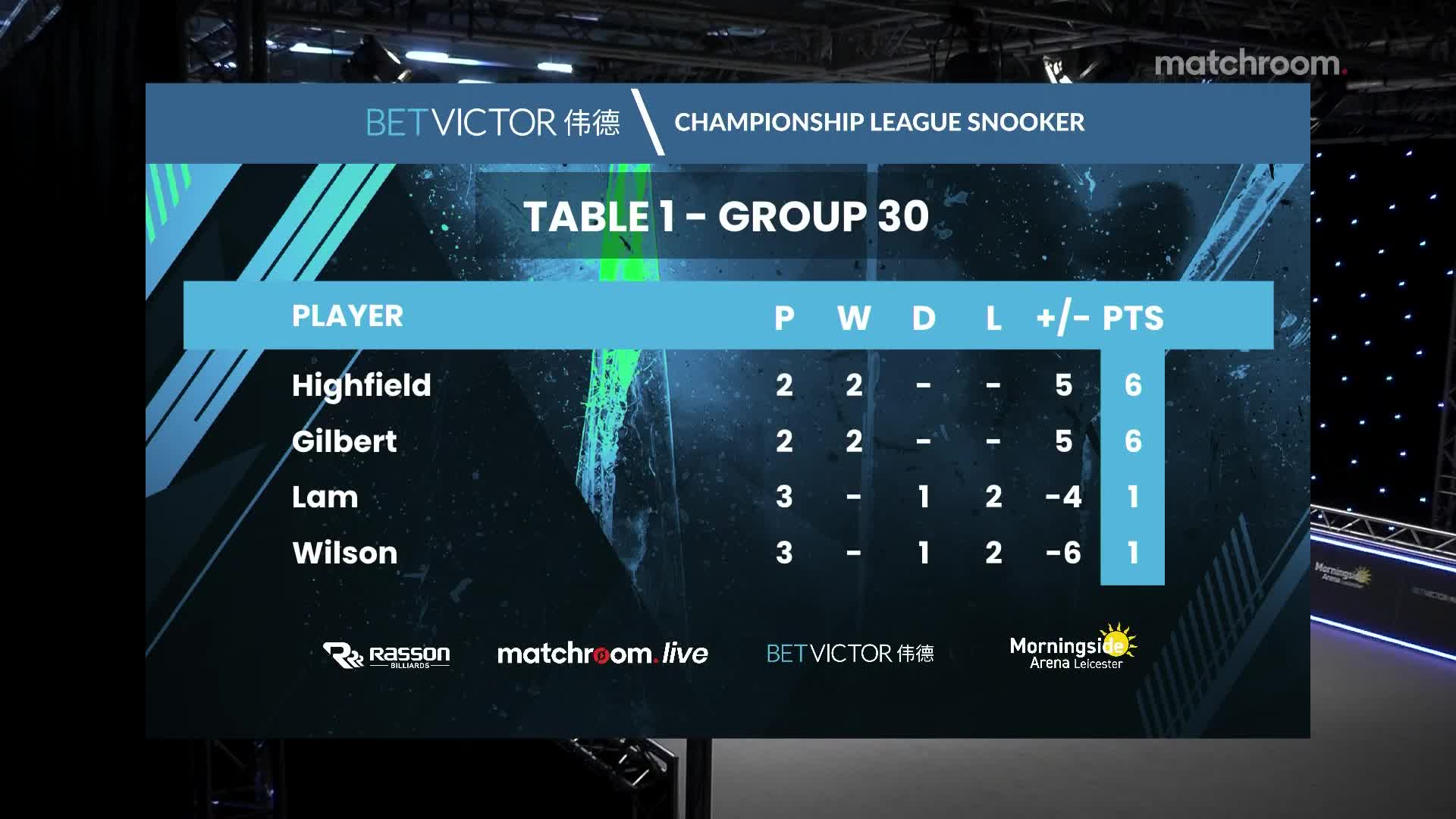 大卫·吉尔伯特 vs 利亚姆·海菲尔德  2021冠军联赛  清流
