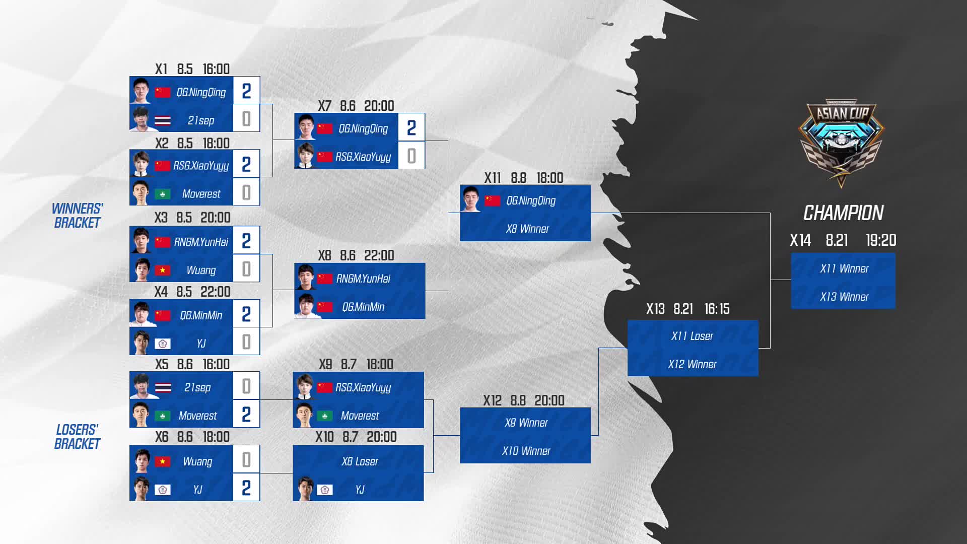 云海 vs 闽闽_2021QQ飞车手游亚洲杯淘汰赛