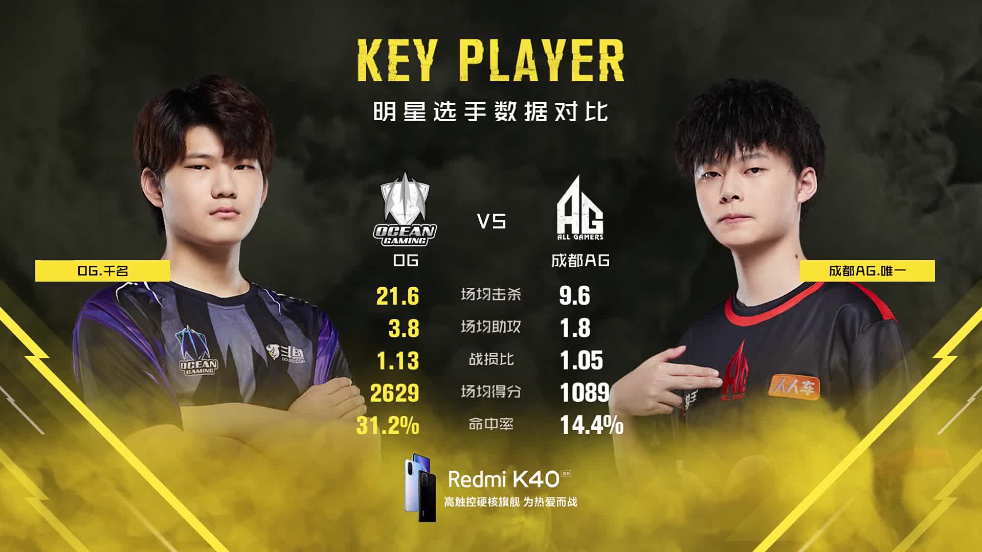 成都AG vs OG 8月15日