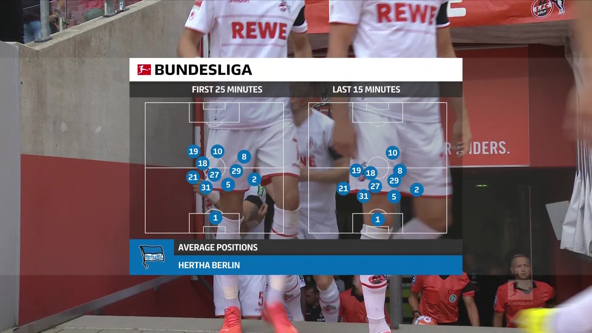 8月15日 科隆vs柏林赫塔 下半场清流