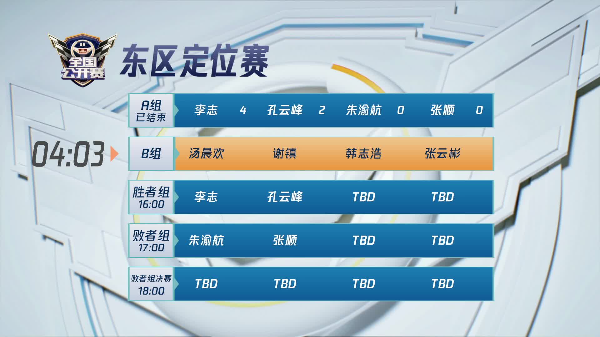东区定位赛B组-QQ飞车全国公开赛S5