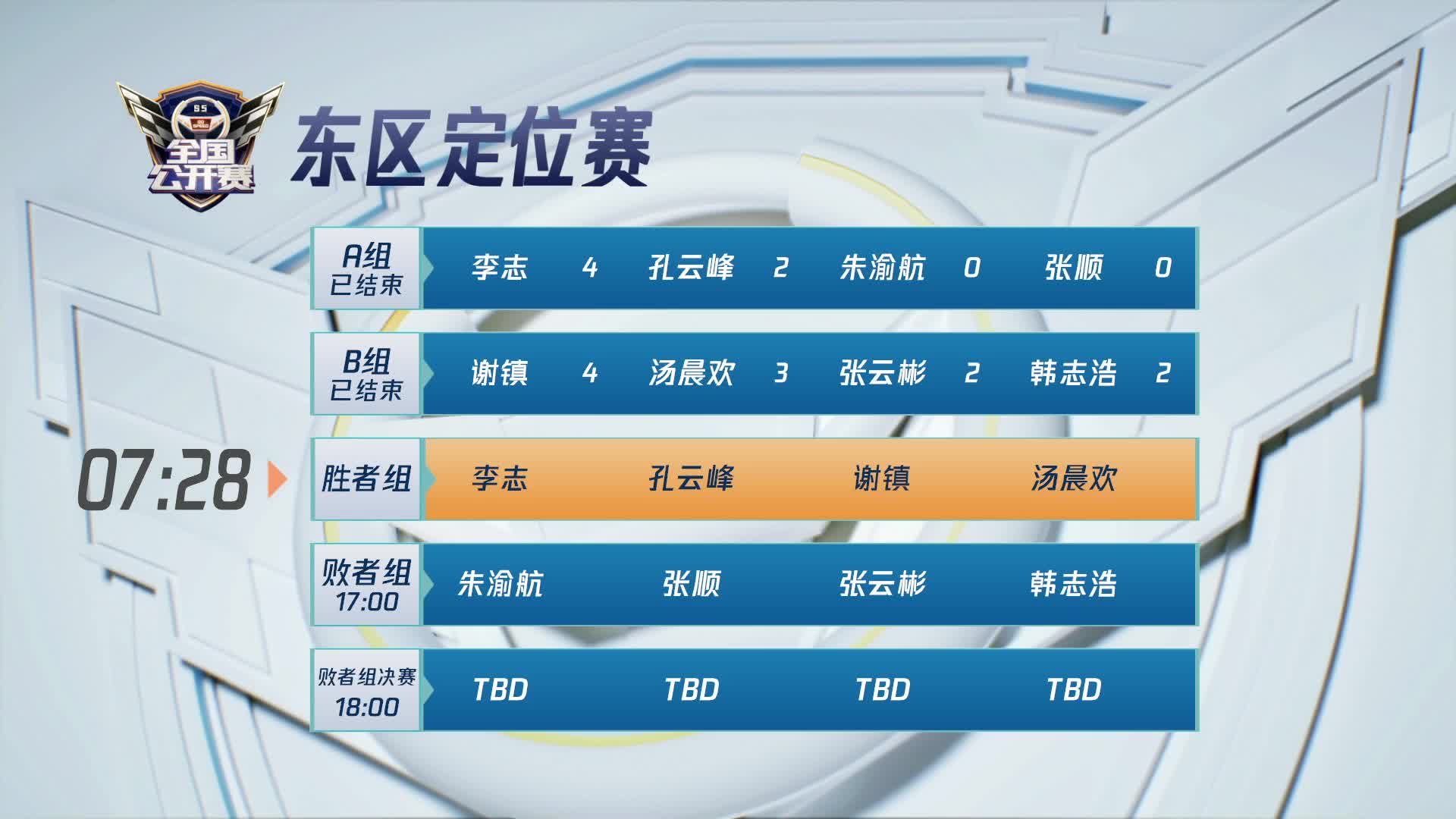 东区定位赛胜者组-QQ飞车全国公开赛S5