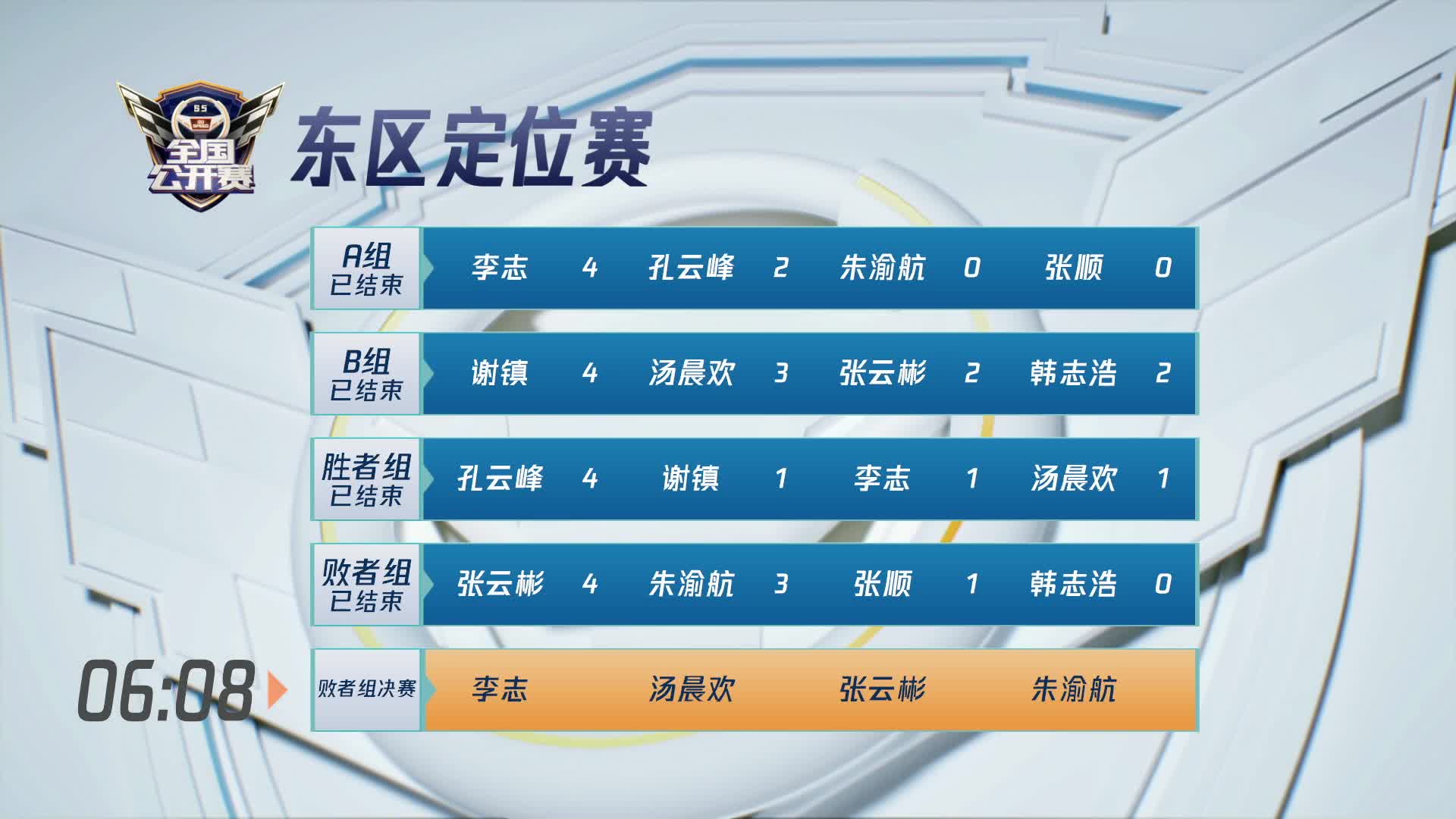 东区定位赛败者组决赛-QQ飞车全国公开赛S5