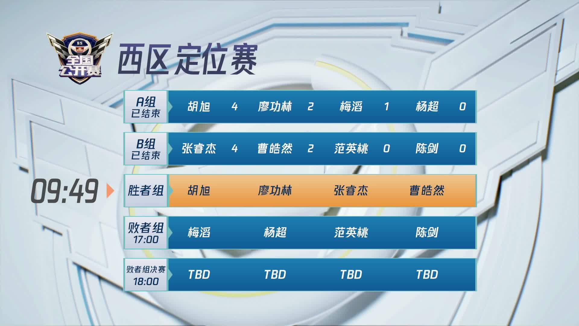 西区定位赛胜者组-QQ飞车全国公开赛S5
