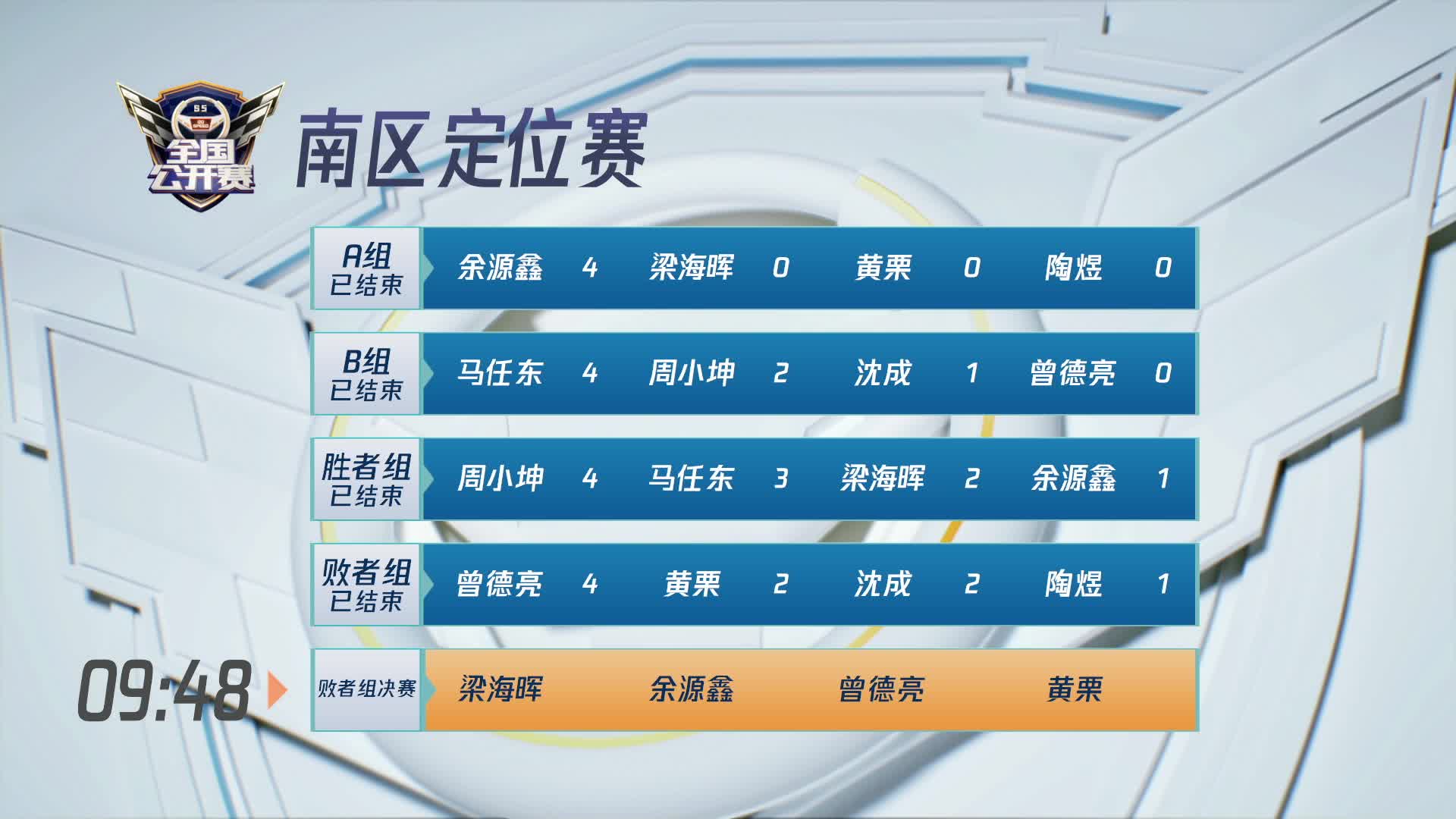 南区定位赛败者组决赛-QQ飞车全国公开赛S5