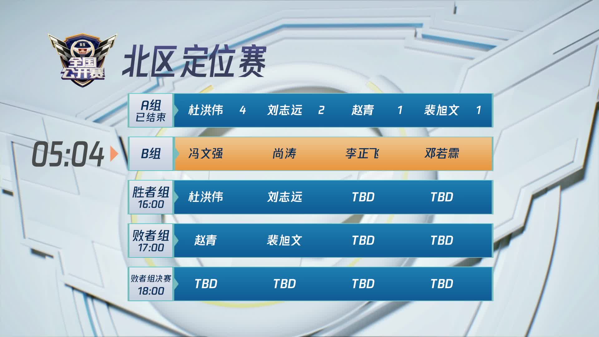 北区定位赛B组-QQ飞车全国公开赛S5