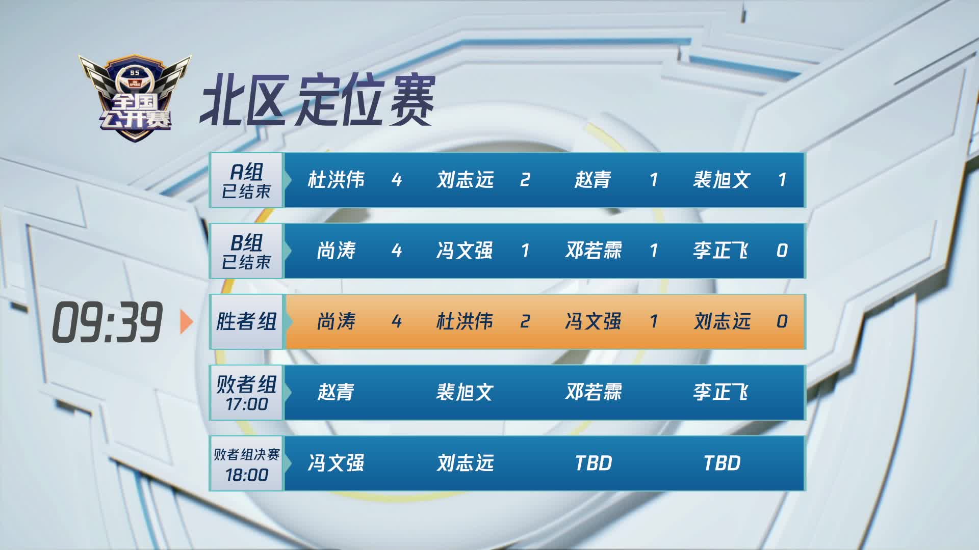北区定位赛败者组-QQ飞车全国公开赛S5