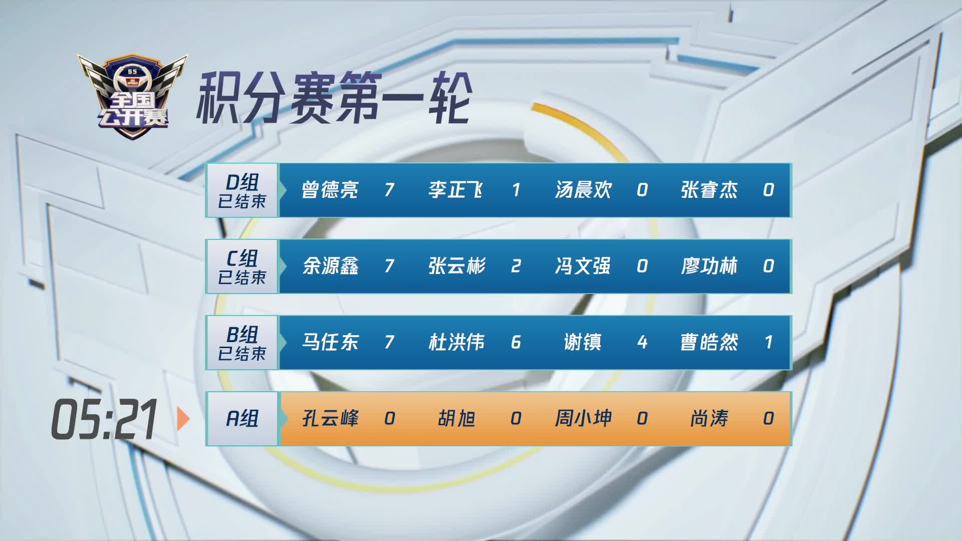 积分赛第一轮A组-QQ飞车全国公开赛S5