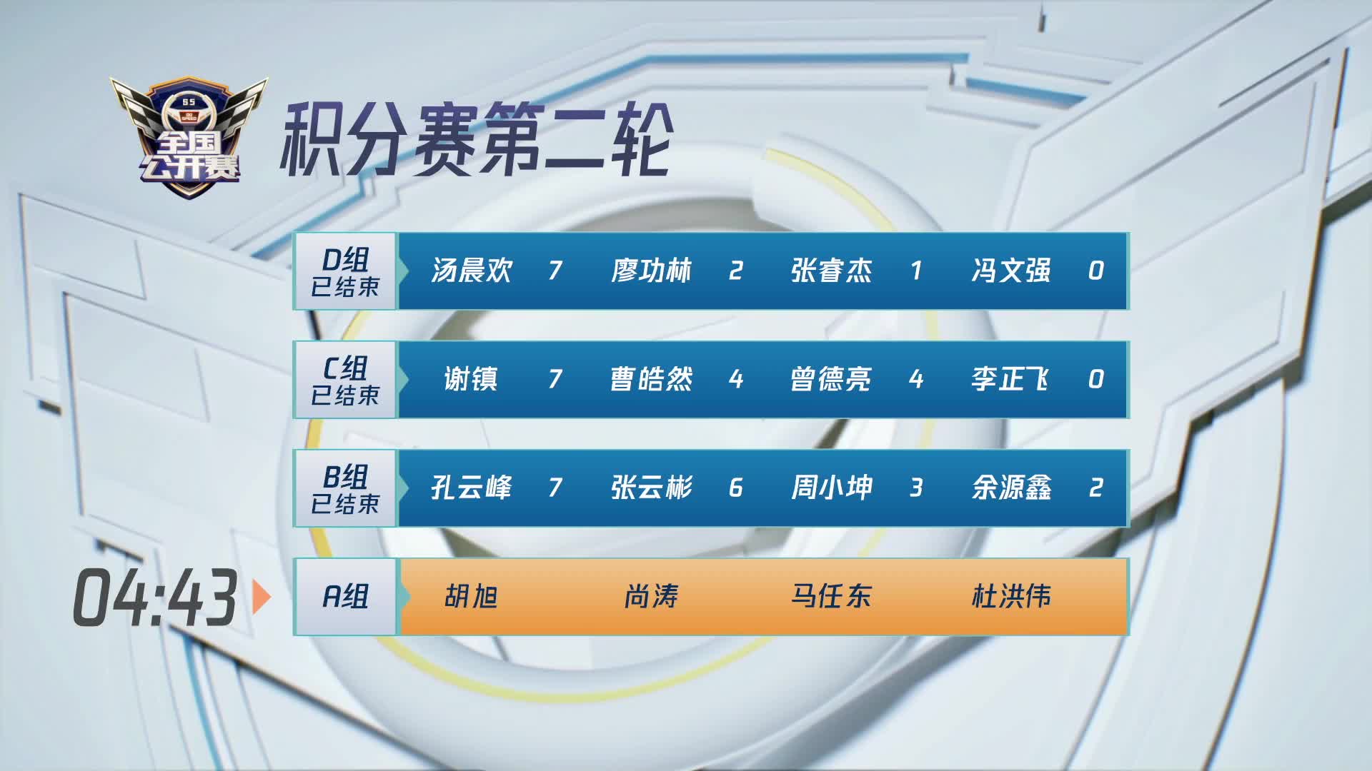积分赛第二轮A组-QQ飞车全国公开赛S5