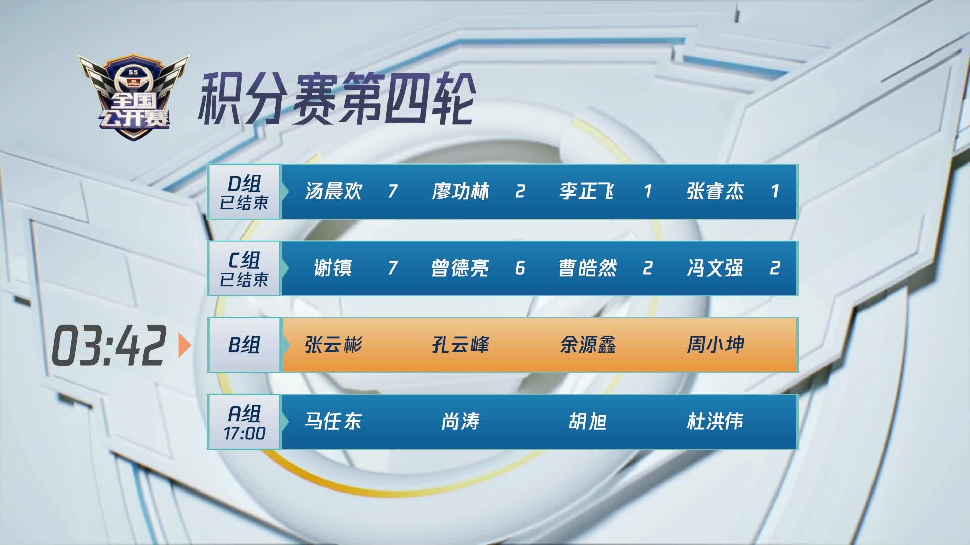 积分赛第四轮B组-QQ飞车全国公开赛S5