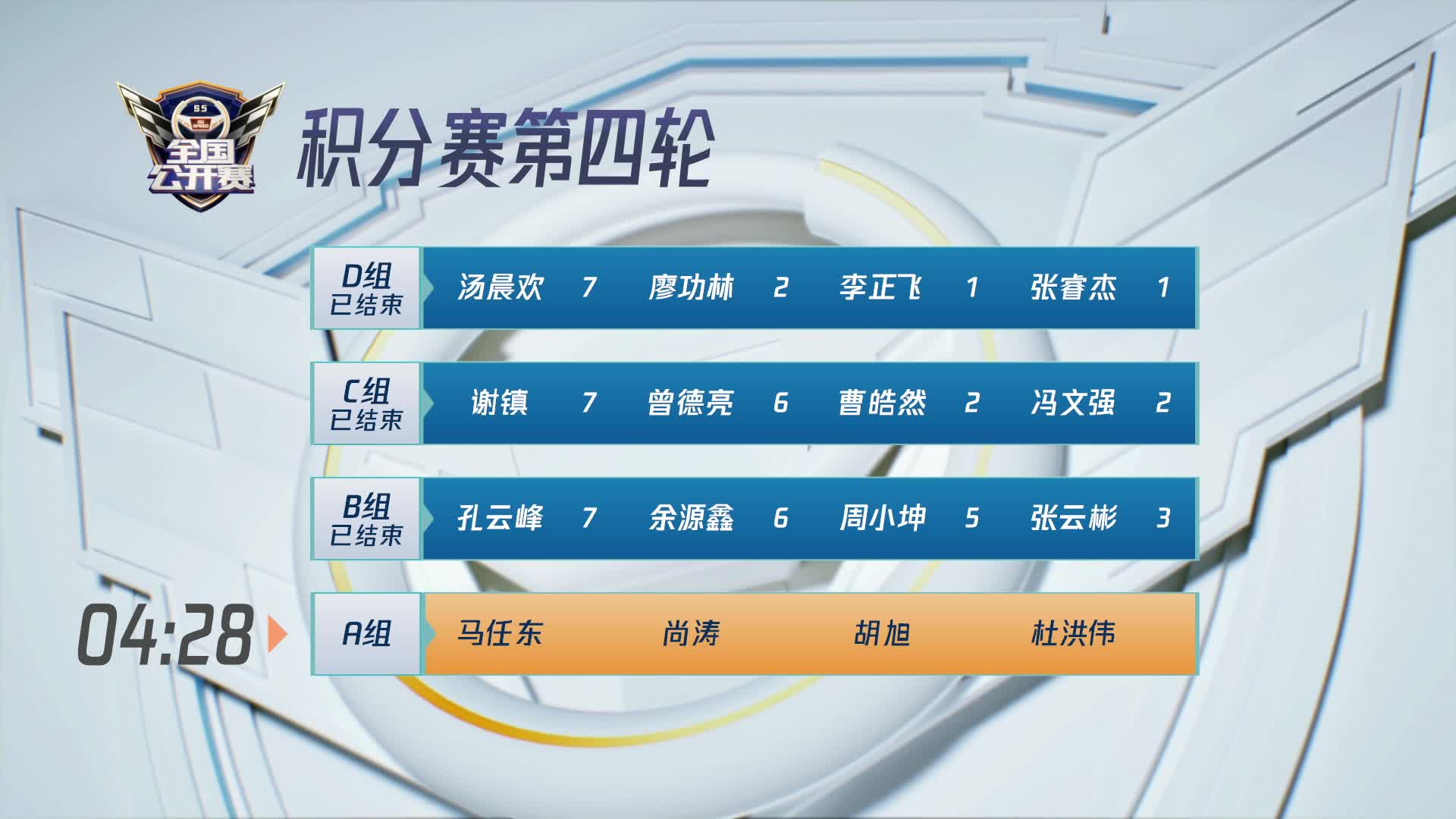 积分赛第四轮A组-QQ飞车全国公开赛S5