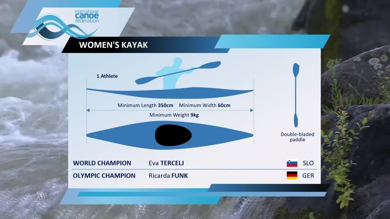 ICF皮划艇激流回旋及极限世界杯-波城站[重播]