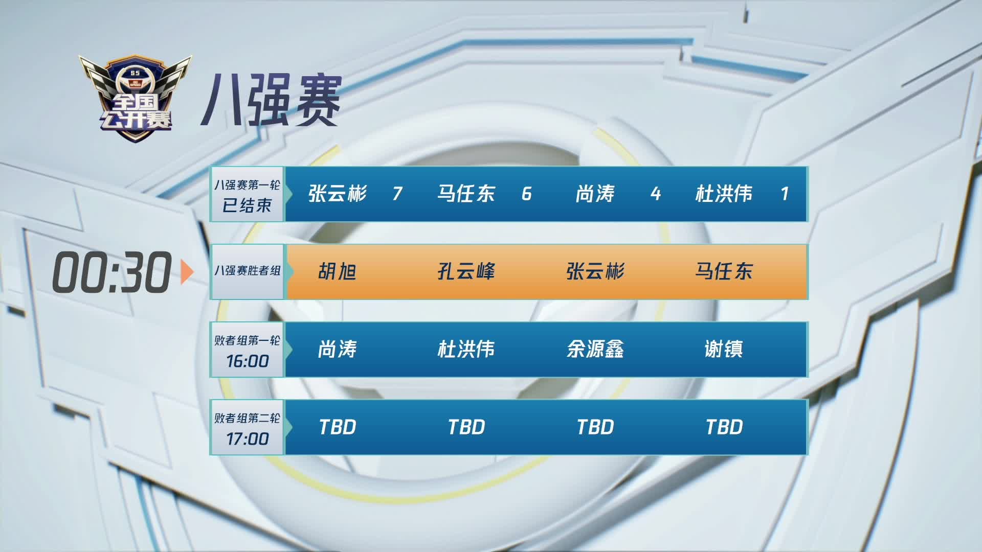 八强赛胜者组-QQ飞车全国公开赛S5