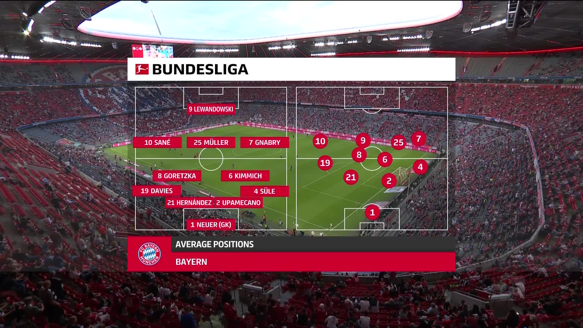 10月3日 拜仁vs法兰克福 下半场 清流