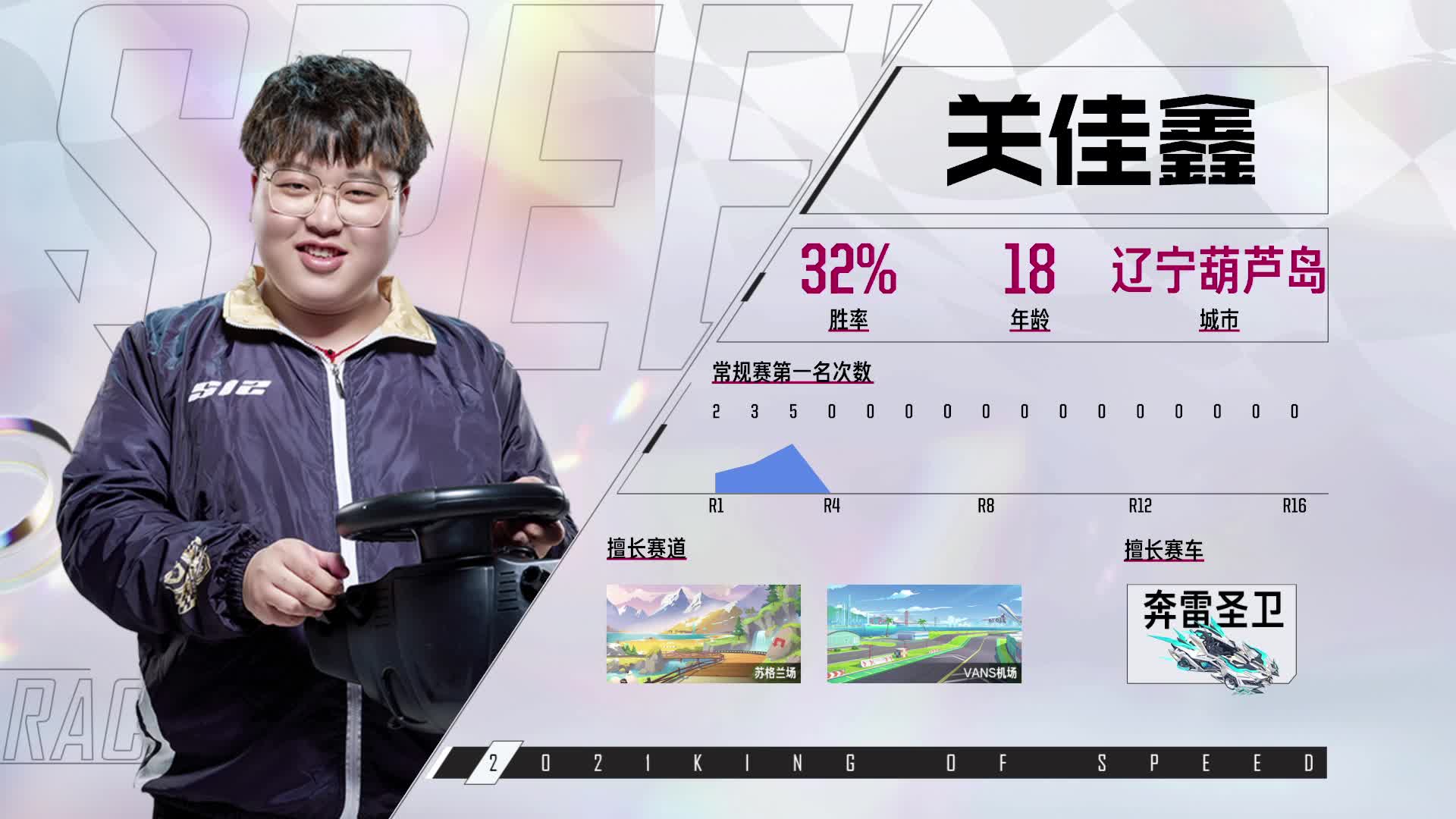 谁是车王S12_常规赛第四轮 B组