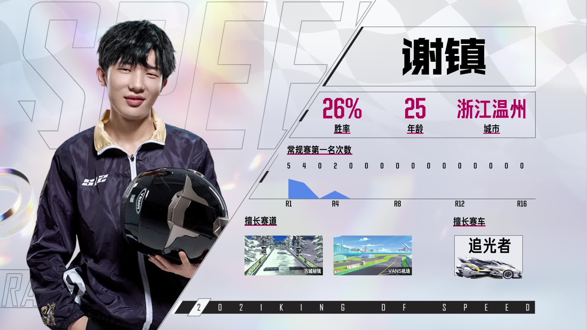 谁是车王S12_常规赛第五轮 E组