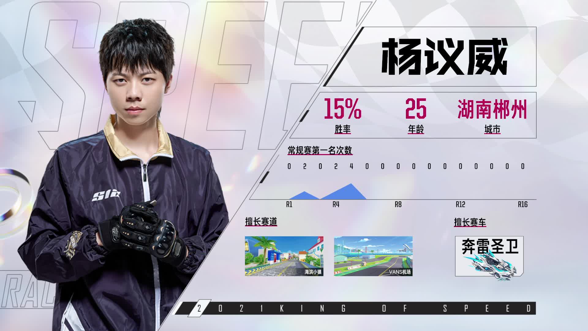 谁是车王S12_常规赛第六轮 D组