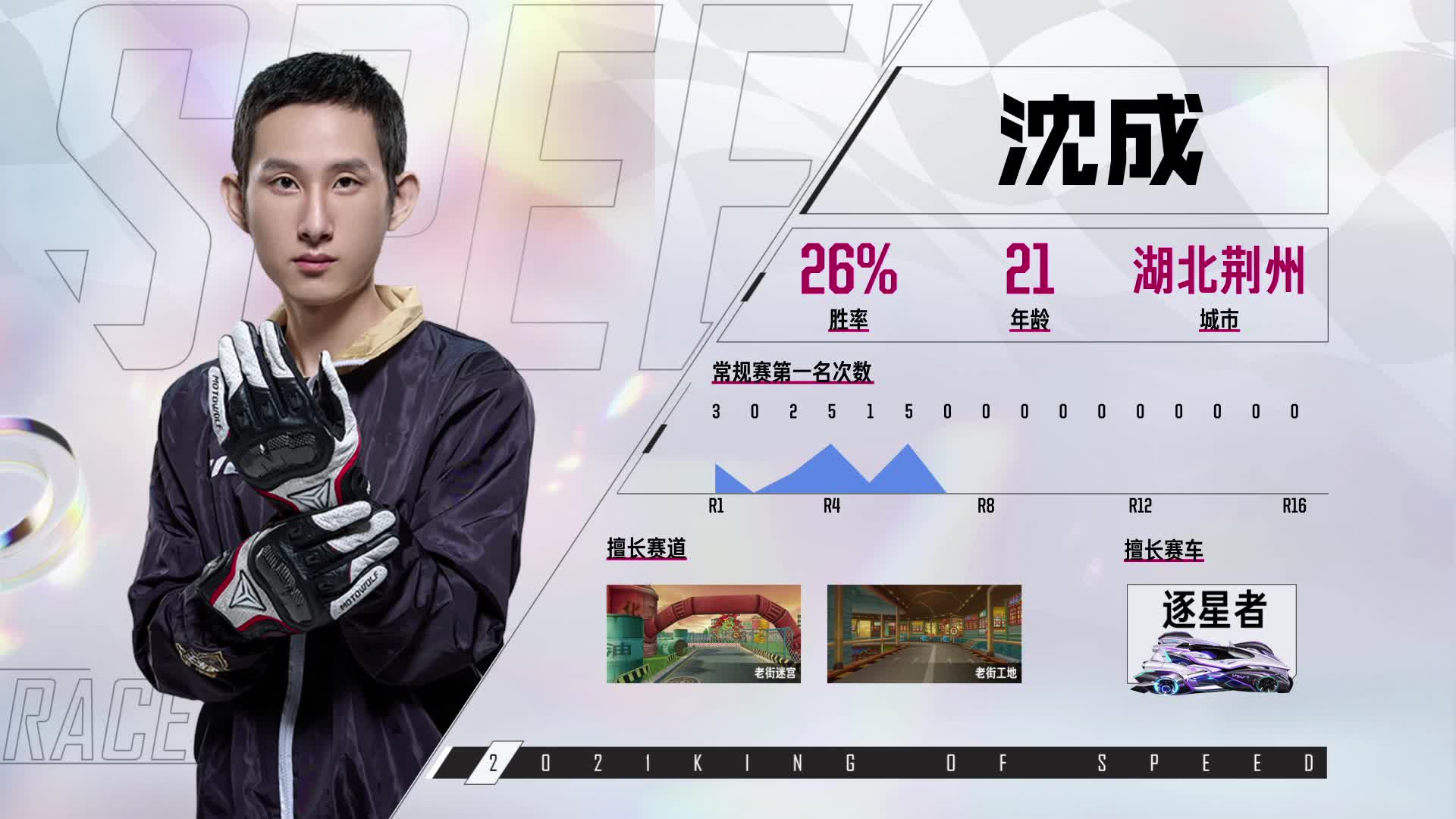 谁是车王S12_常规赛第八轮 E组