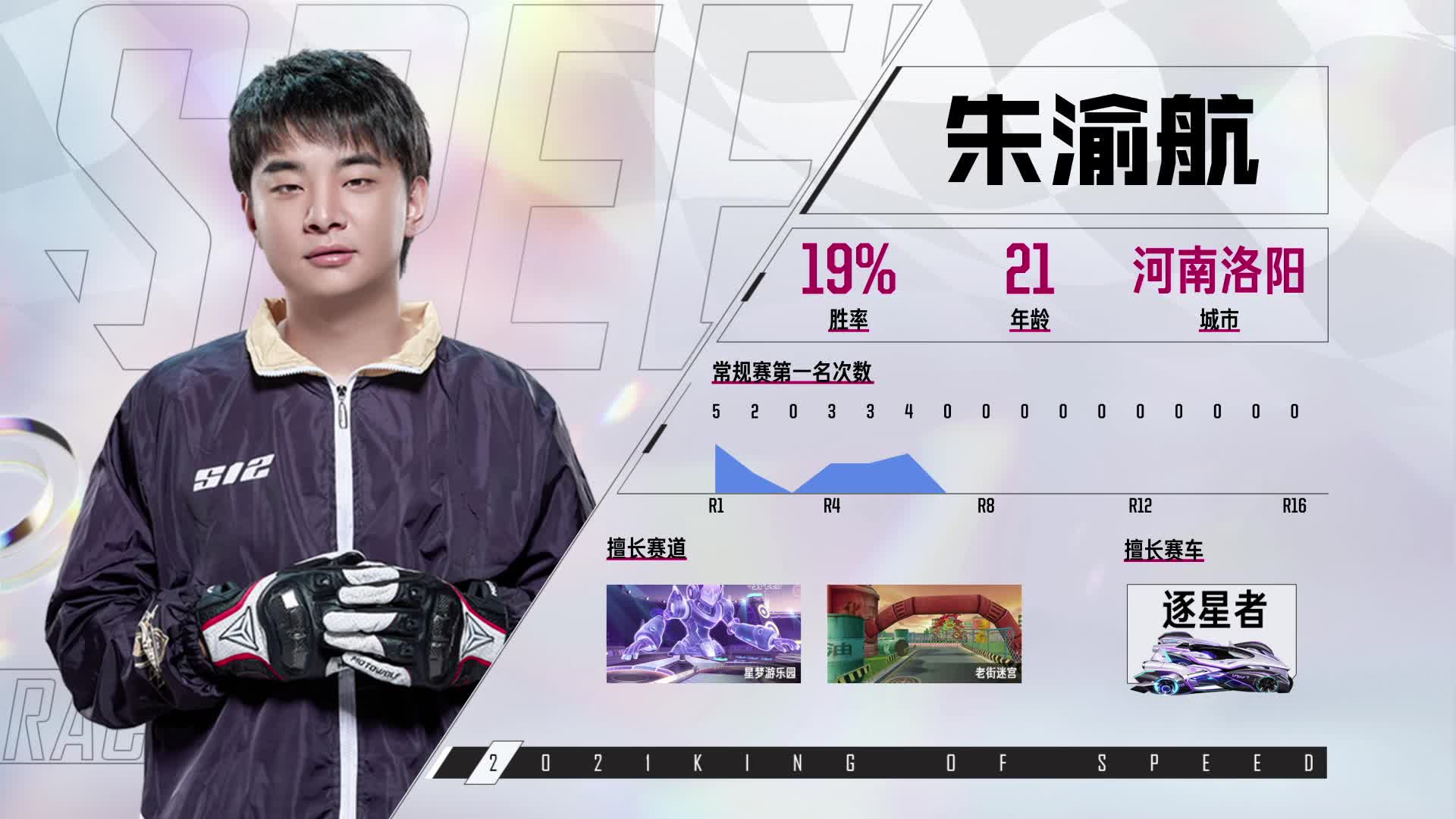 谁是车王S12_常规赛第九轮 D组