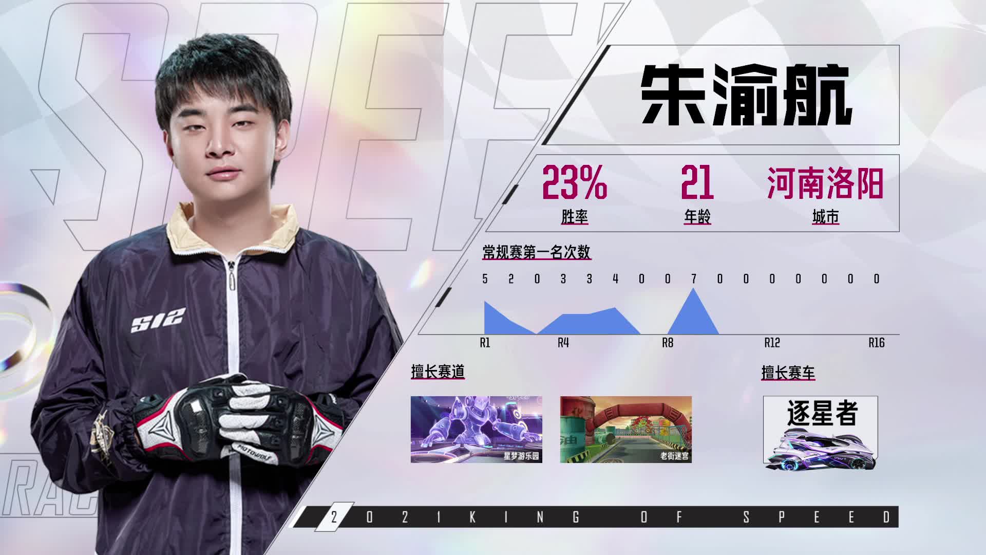 谁是车王S12_常规赛第十轮 C组
