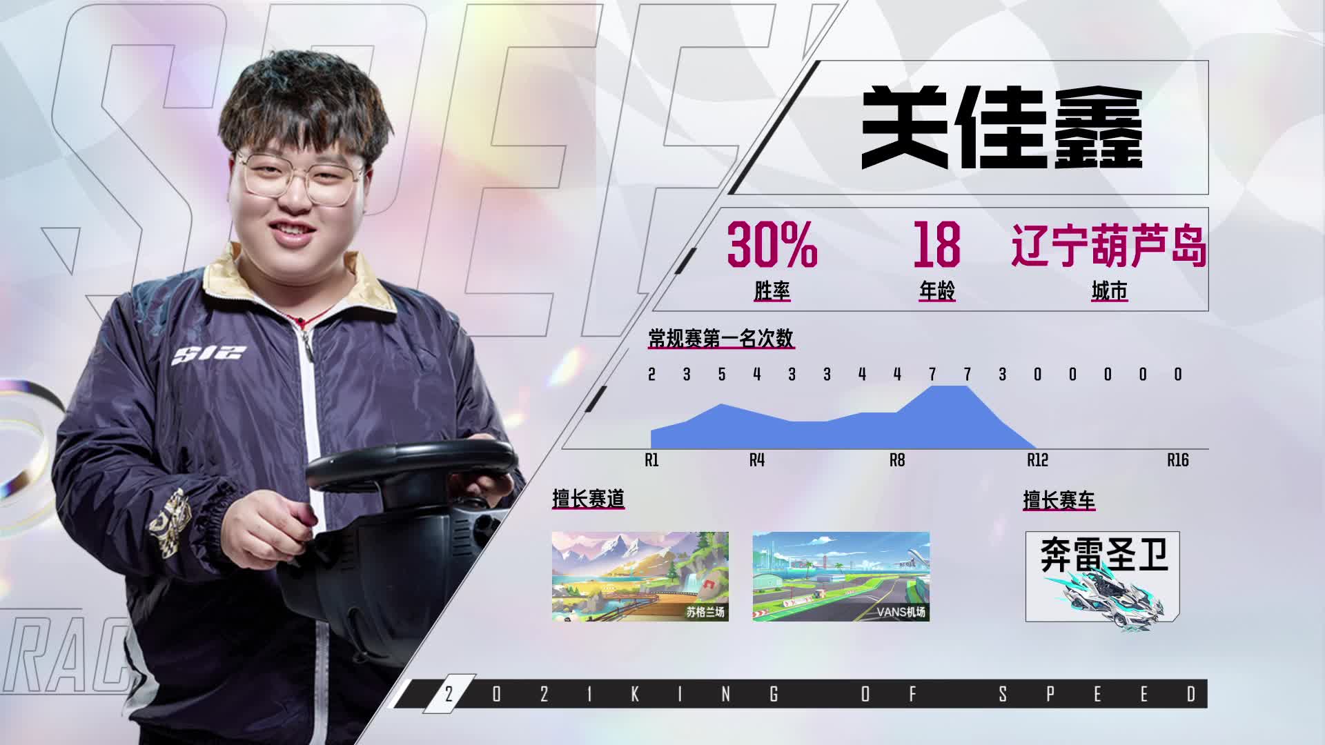 谁是车王S12_常规赛第十二轮 B组