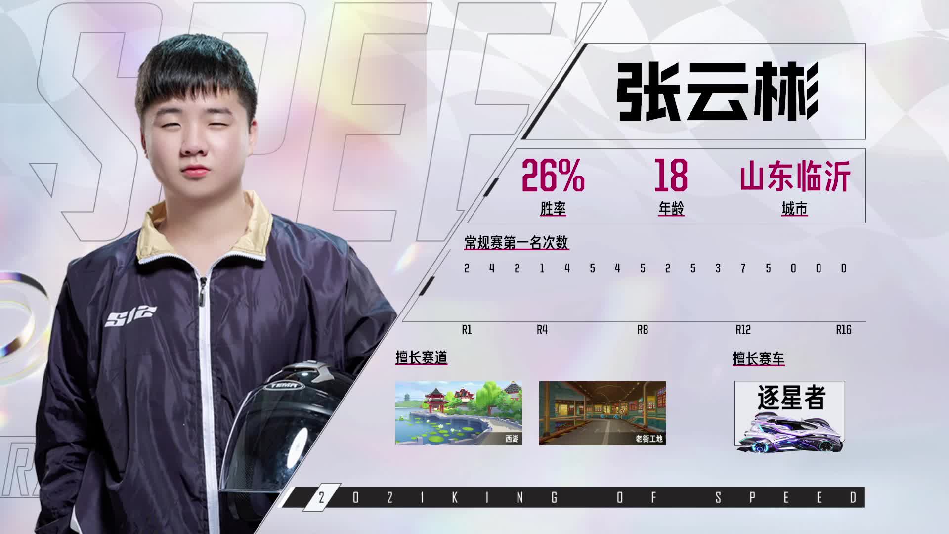 谁是车王S12_常规赛第十四轮 D组