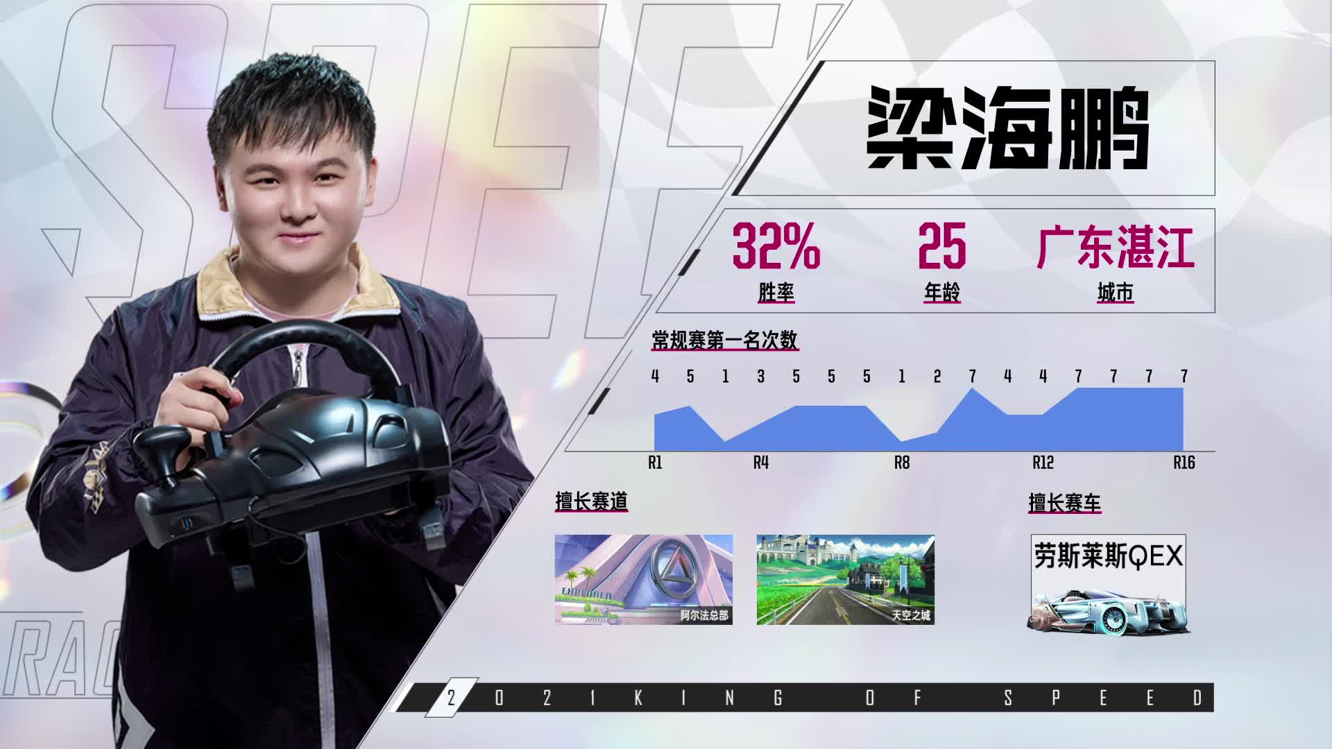 谁是车王S12_淘汰赛第三轮 B组