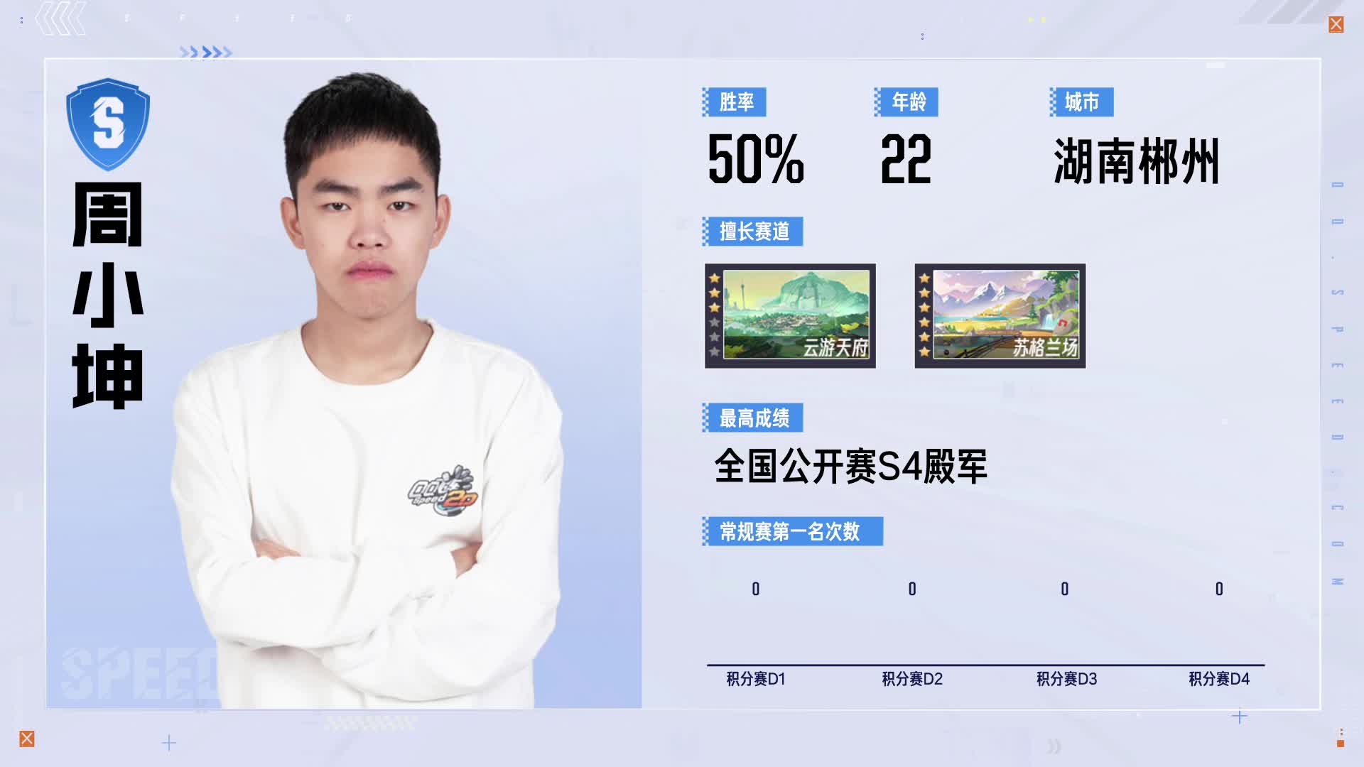 QQ飞车全国公开赛S6--积分赛A组