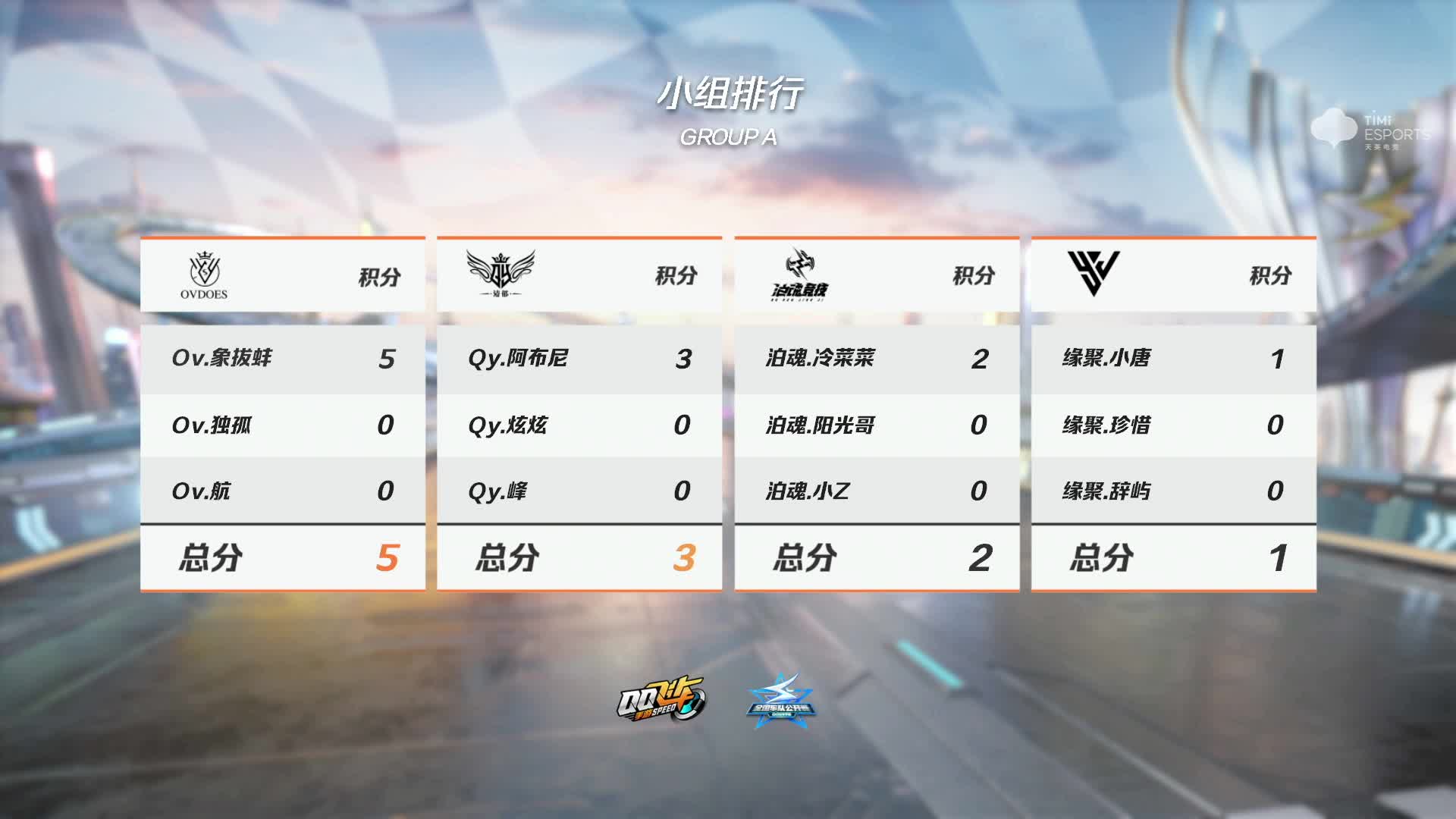 QQ飞车手游车队公开赛S5--A组第二小组组