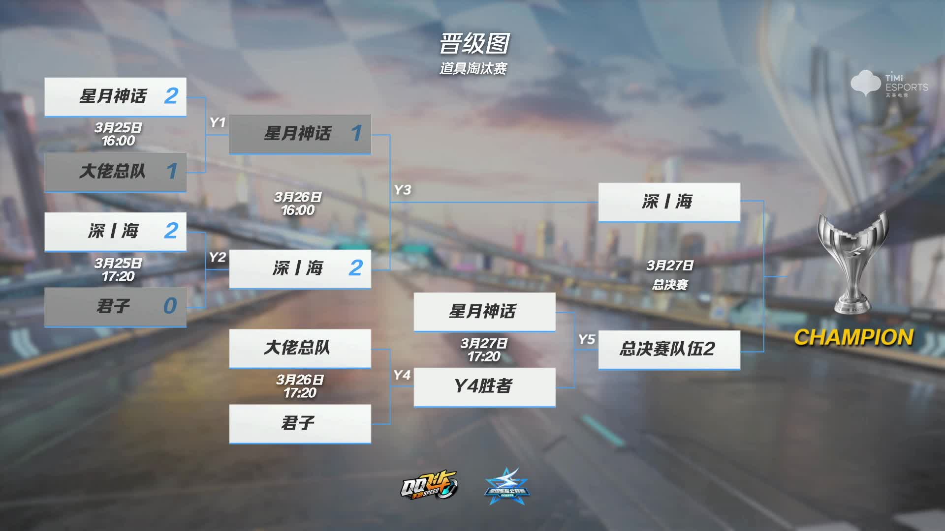 QQ飞车手游公开车队赛s5--道具淘汰赛第二轮-第二局