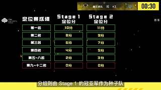 使命召喚大師賽S3分組賽第二階段Day13(上)