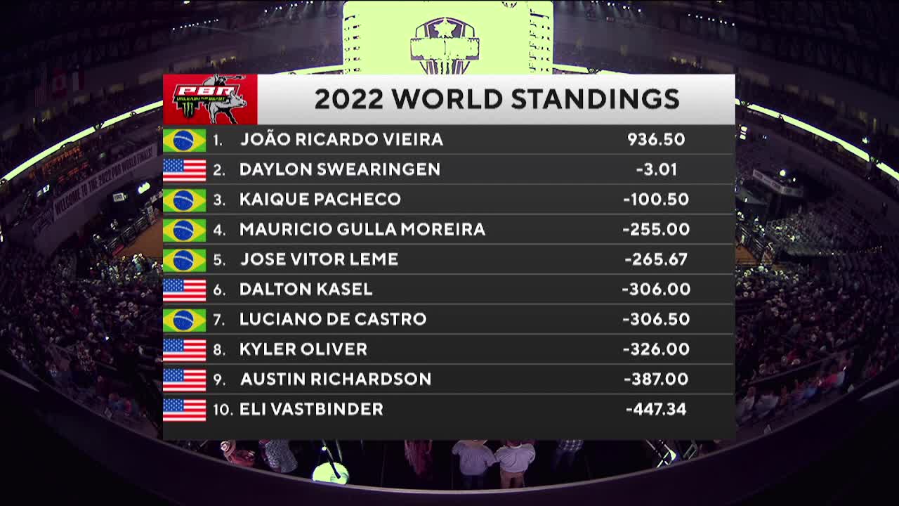 2022 PBR 职业骑牛大赛 德克萨斯州沃思堡世界总决赛第二轮