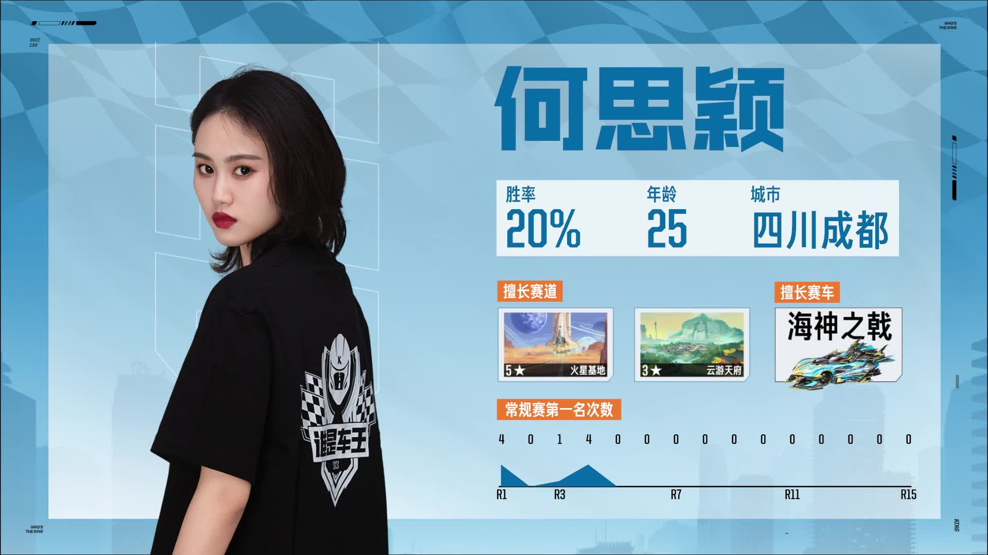 QQ飞车端游谁是车王S13 常规赛第五轮 D组