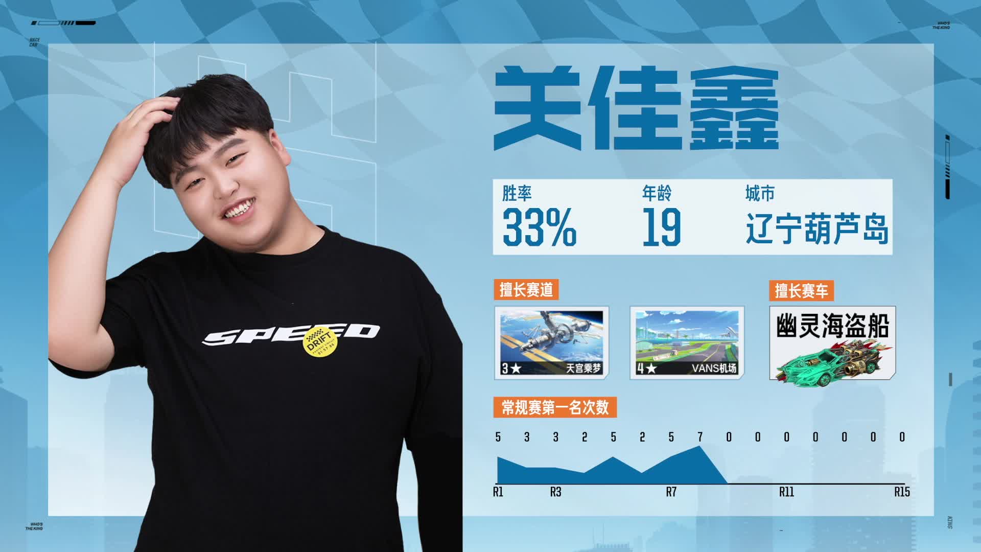 QQ飞车端游谁是车王S13 常规赛第九轮 A组