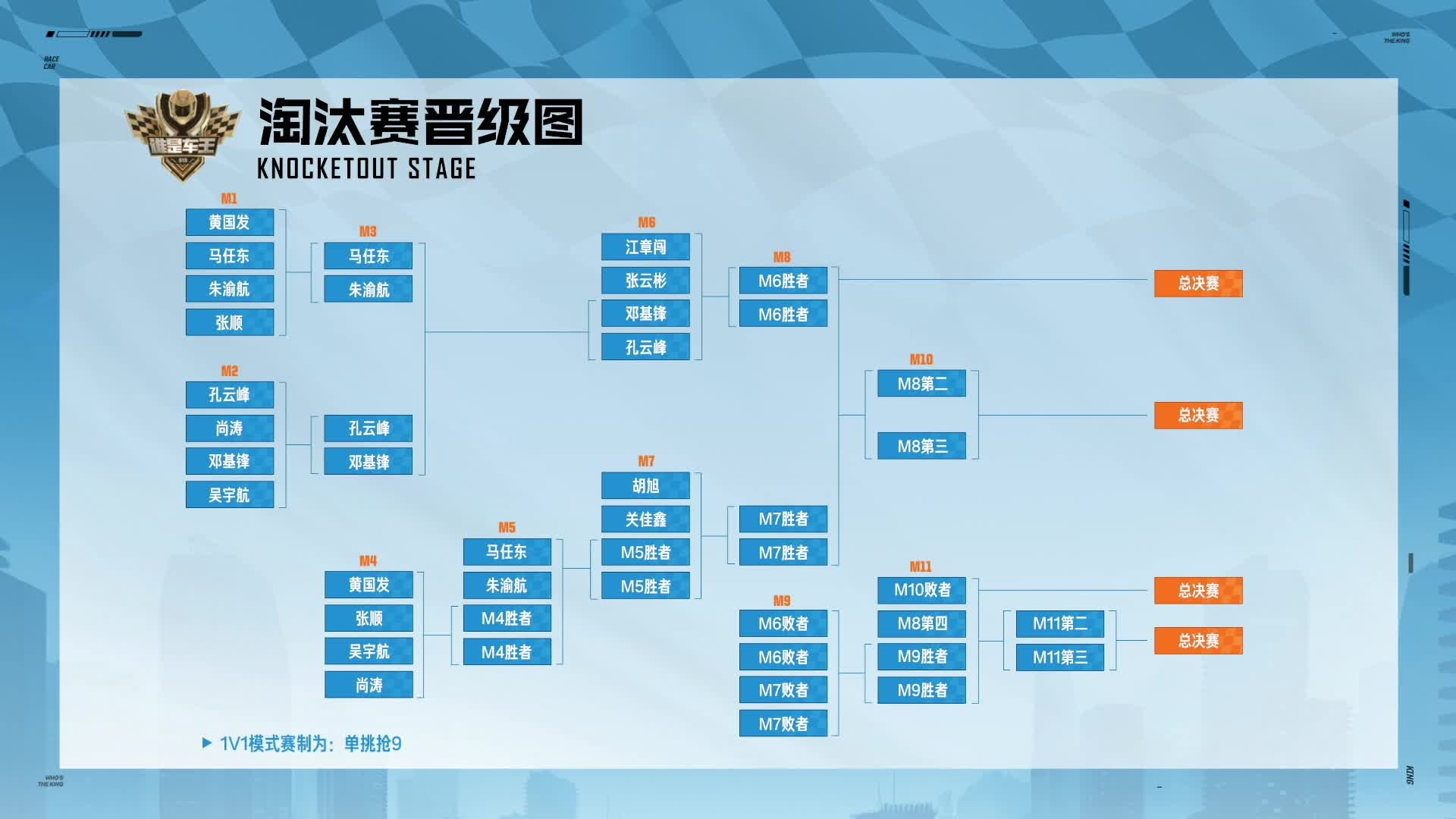 QQ飞车端游谁是车王S13 淘汰赛 第二轮A组